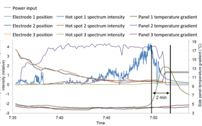 Release of a guide for different EAF measurement methods