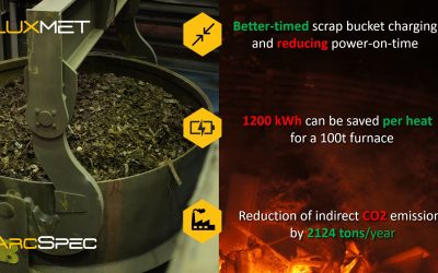 Bottleneck in Steel Production