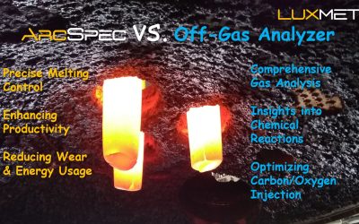 ArcSpec and Off-Gas Analyzer