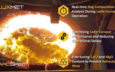 Real-Time Slag Composition Analysis During Ladle Furnace Operation by ArcSpec