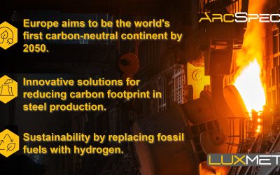 Decarbonization Challenge in the Steel Industry