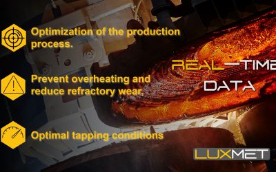 The Importance of Real-Time Data in Steel Production